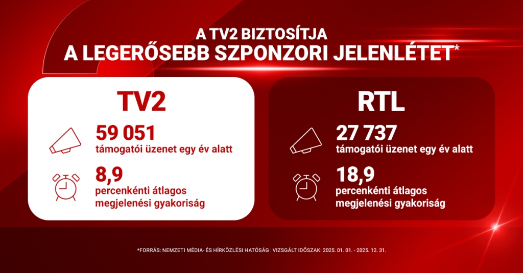 TV2_B2B_Nezettsegi_Kommunikacio_Post_1200x627.png