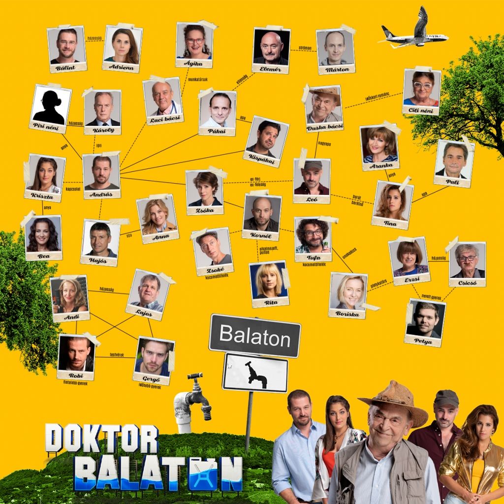 Tuti_javított_doktorbalaton_csaladfajavjav.png