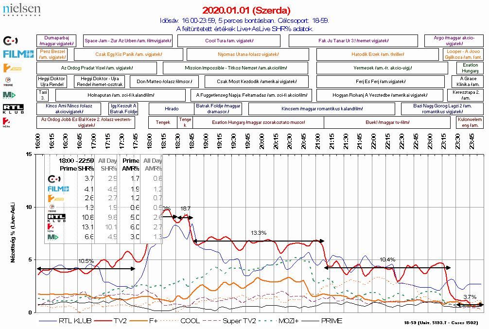 TV2 Expressz 18-59 (AMR) - 200101.jpg